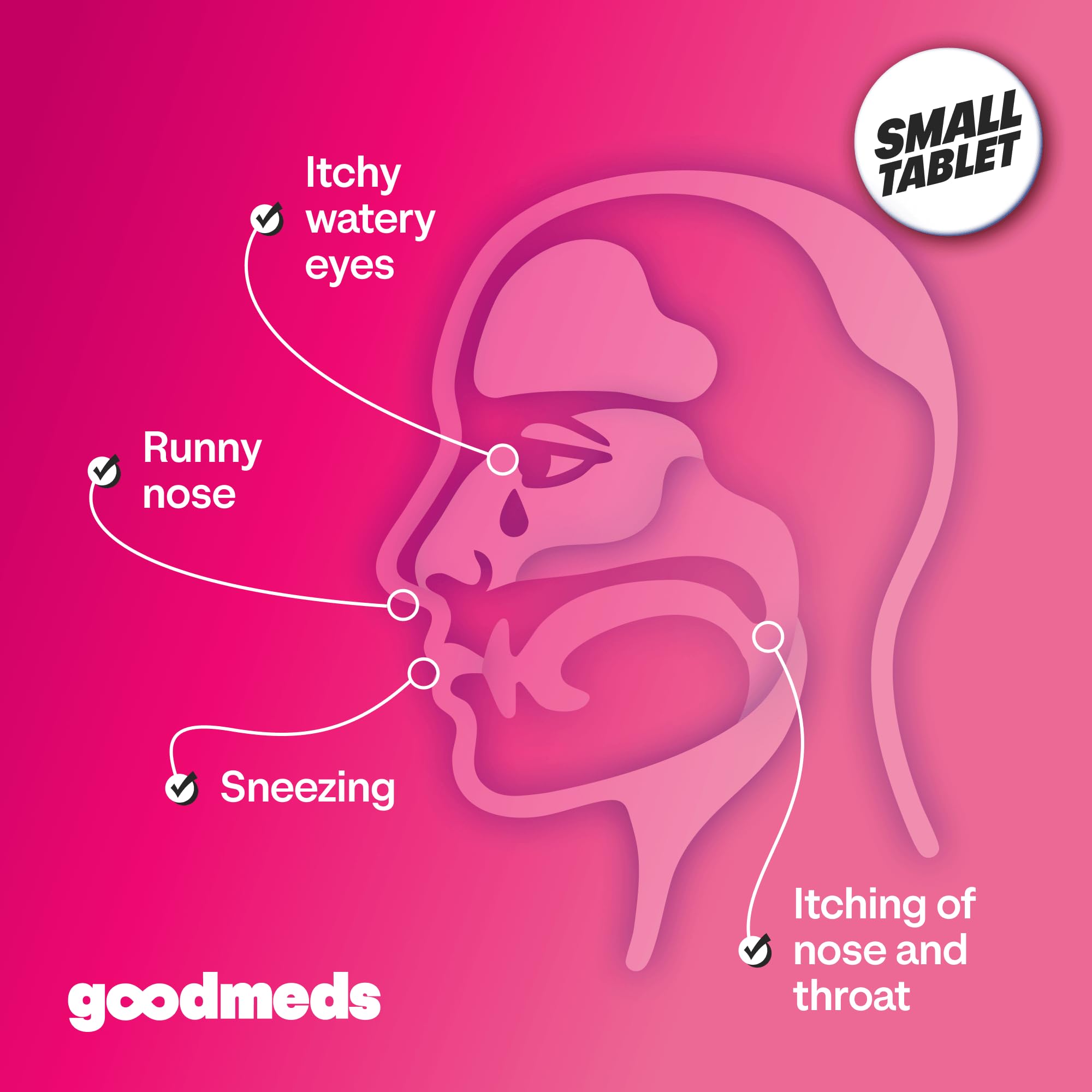 Adult and child friendly allergy medicine by GoodMeds packaging