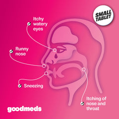 Adult and child friendly allergy medicine by GoodMeds packaging