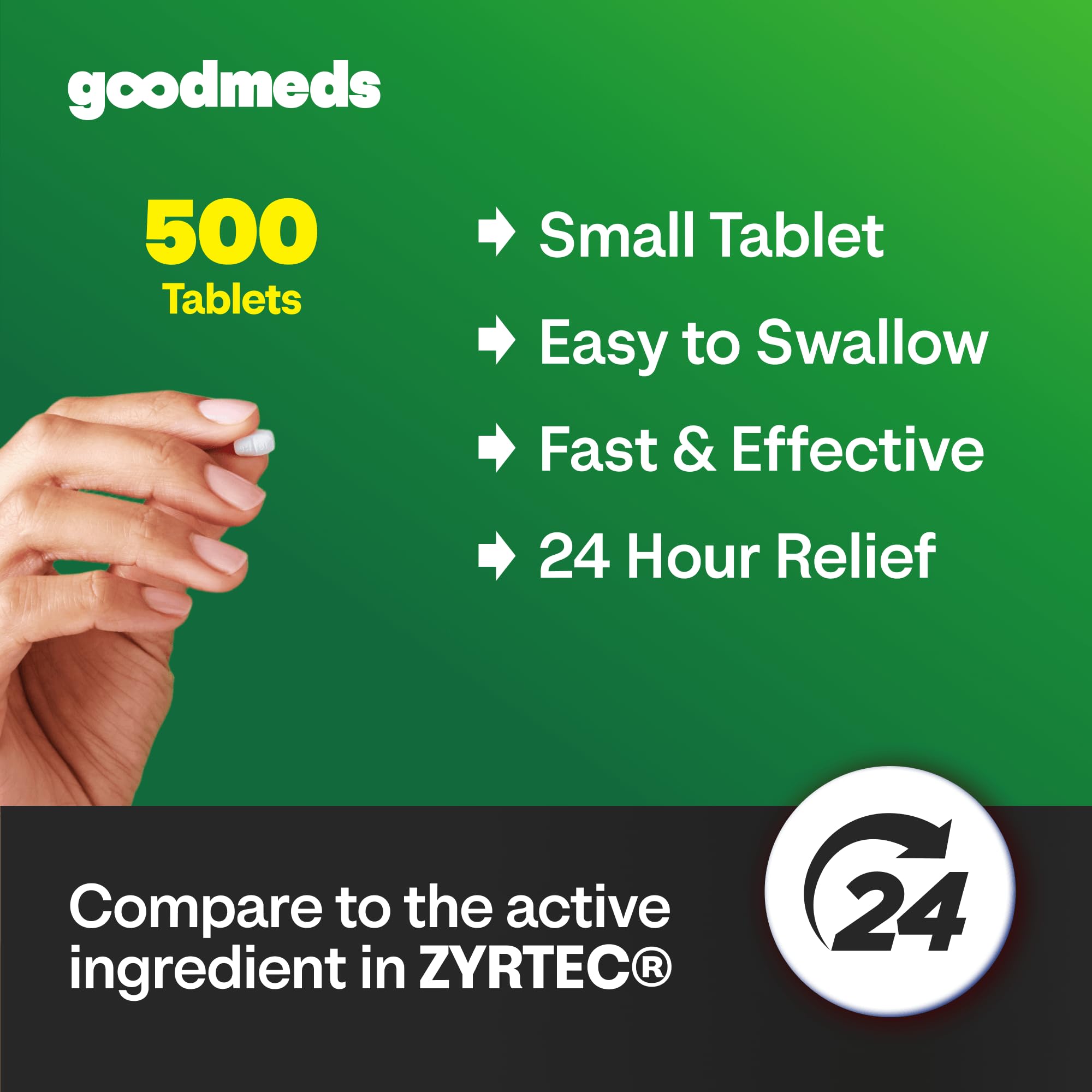 goodmeds brand cetirizine hcl production facility quality