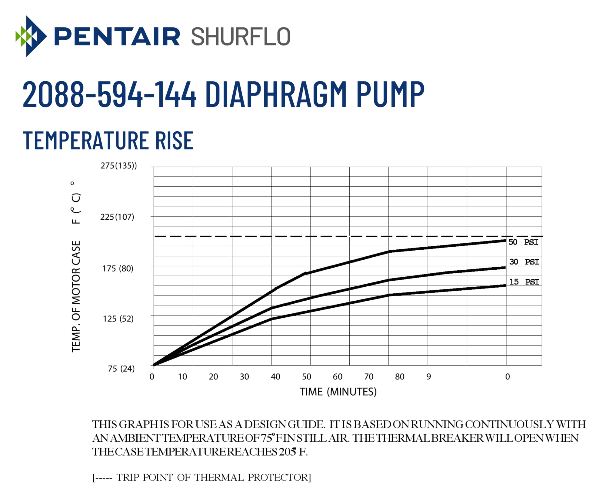 polypropylene pump body santoprene diaphragm detail