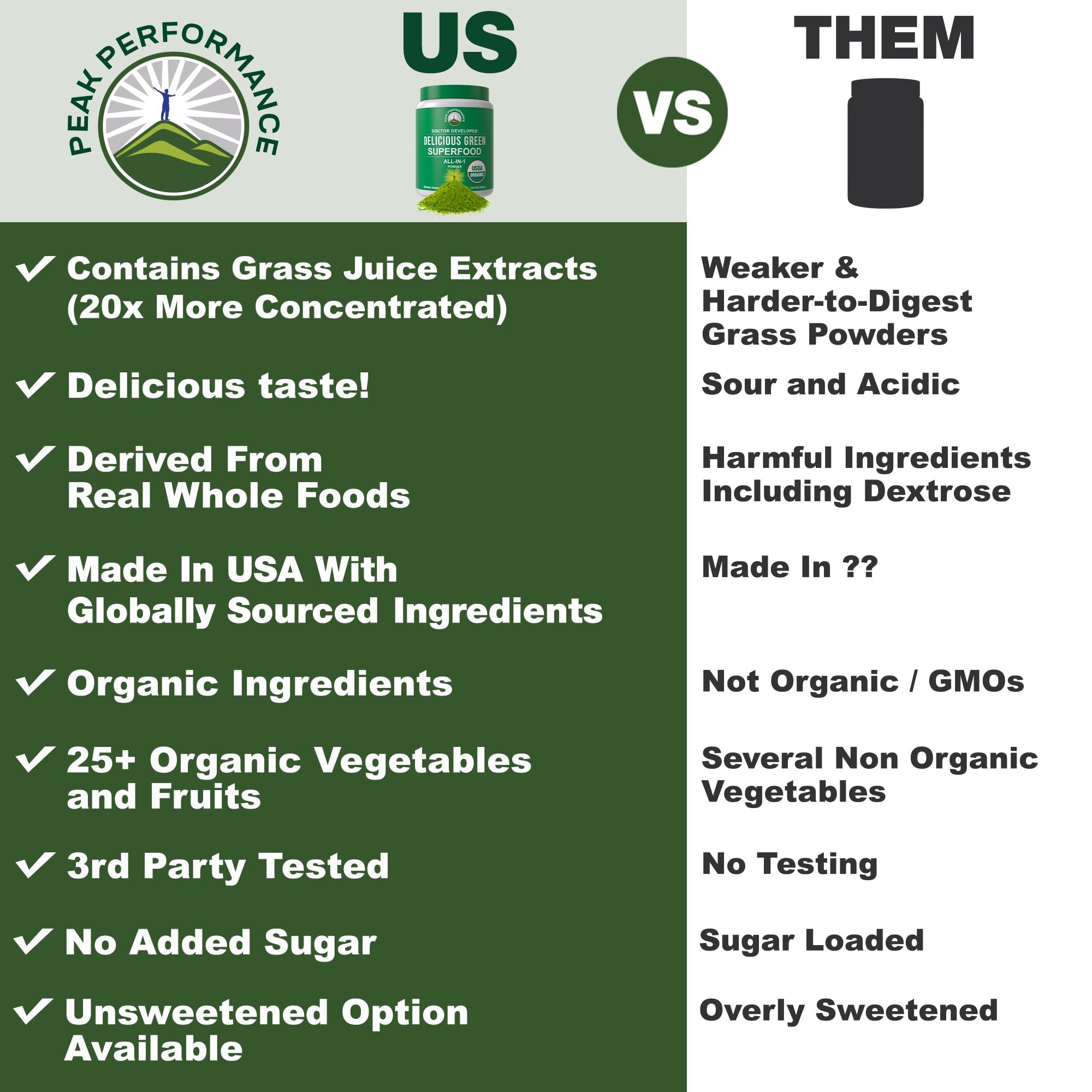 Grass Juice Extract concentrate on packaging
