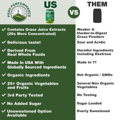 Grass Juice Extract concentrate on packaging