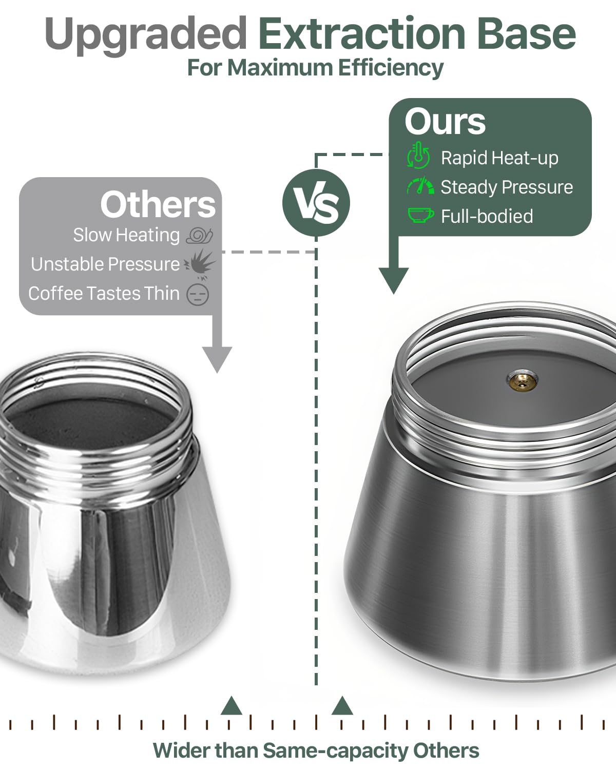 Maze-thread lock with silicone seal on Grasseed Moka Pot