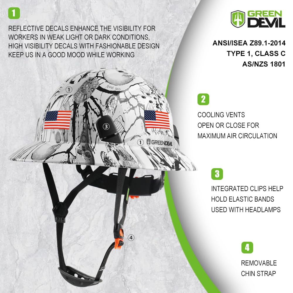 ANSI Z89.1 Type 1 Class C compliant hard hat