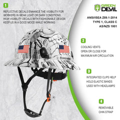 ANSI Z89.1 Type 1 Class C compliant hard hat