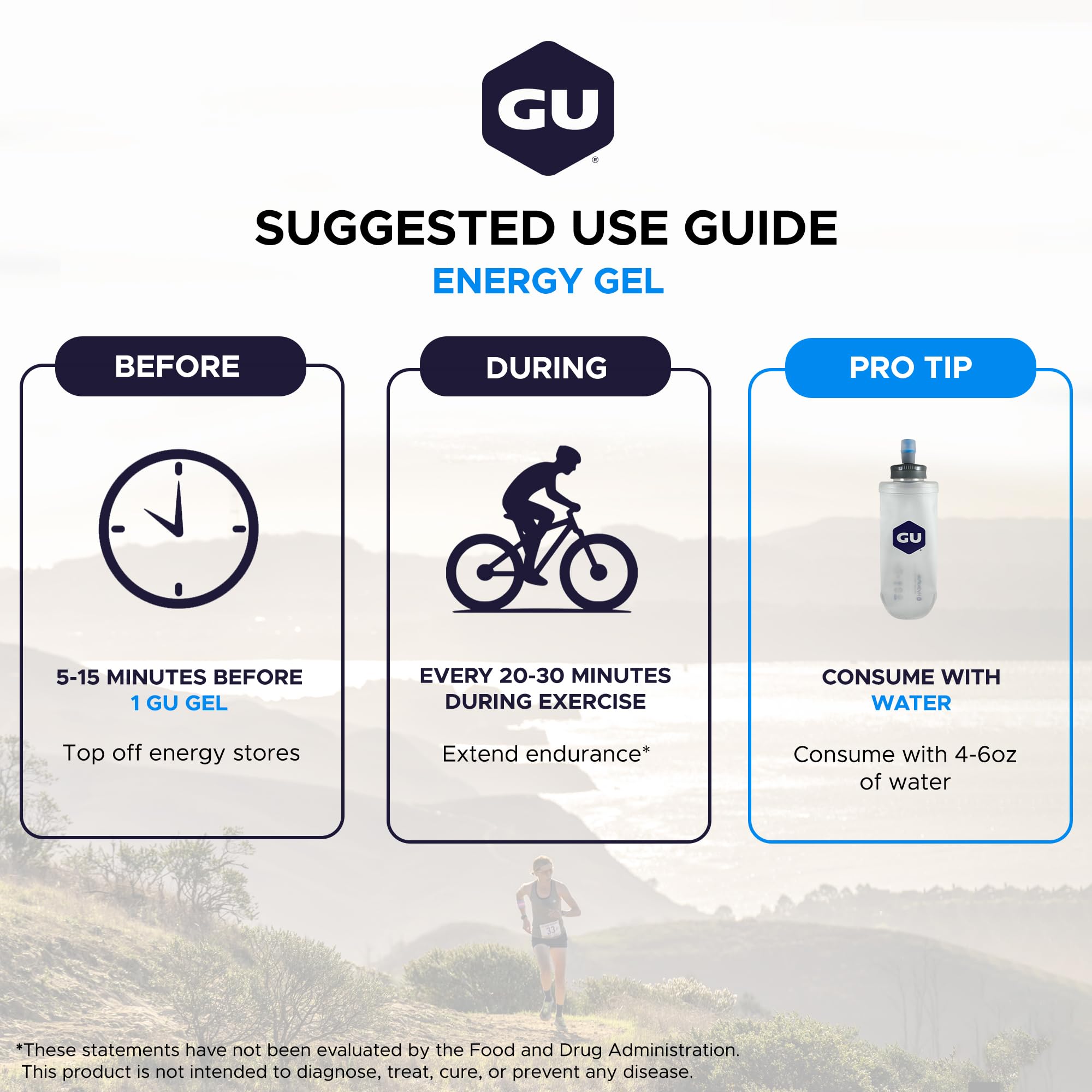 Branched-chain amino acids label on GU gel