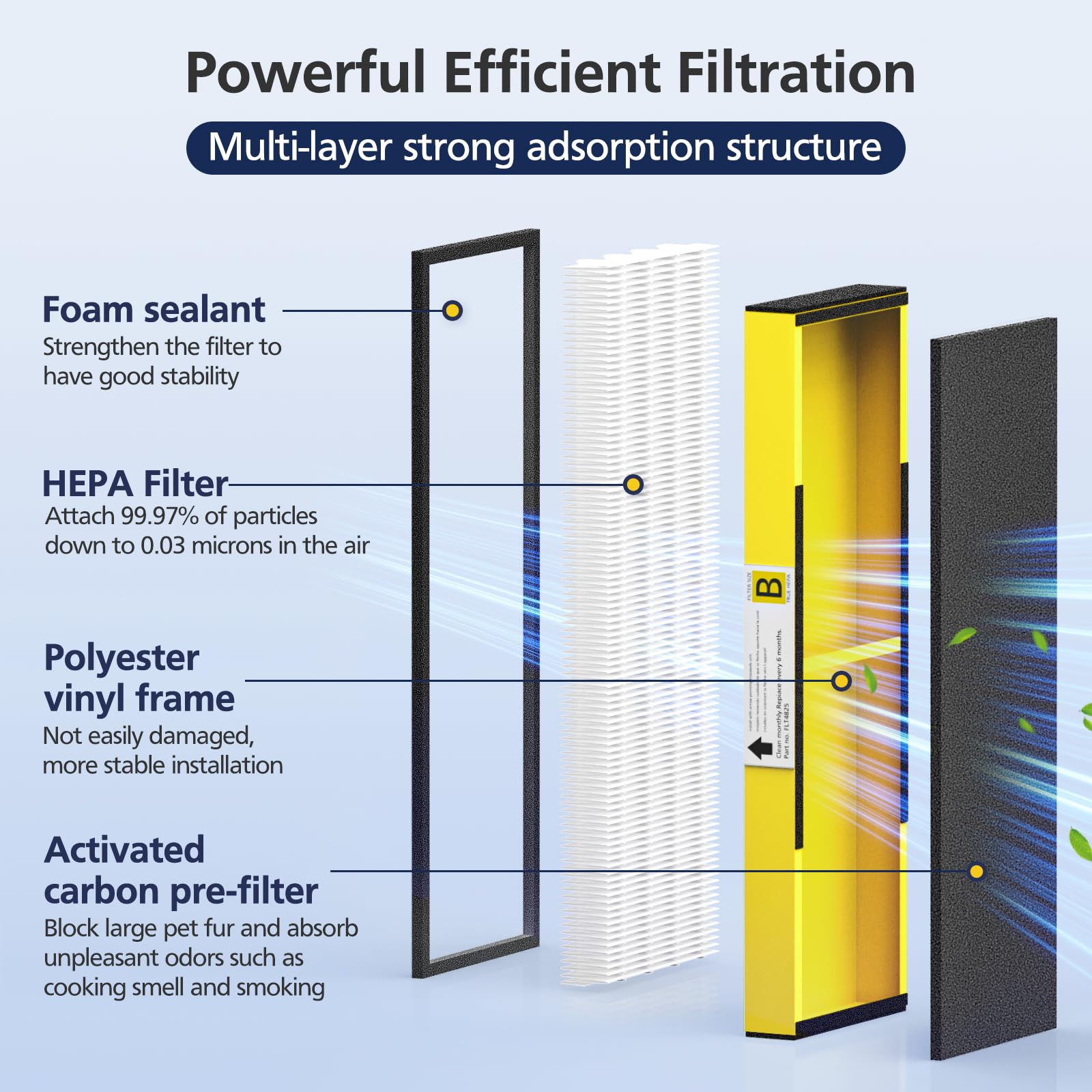 Guardian Air Purifier AC4825E compatible filter B