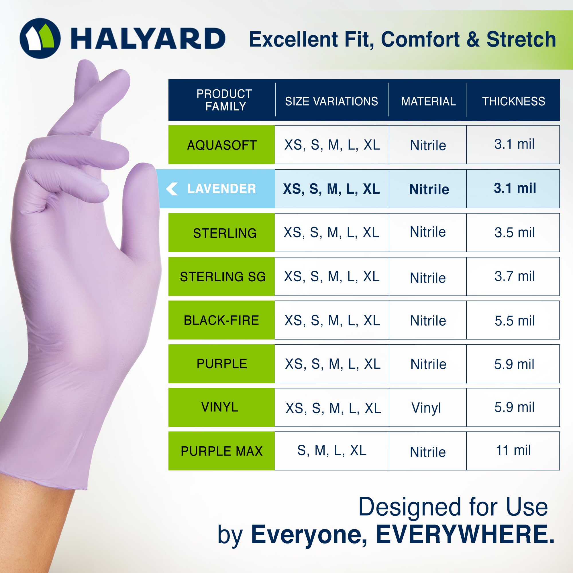 Non-sterile disposable gloves suitable for sensitive skin