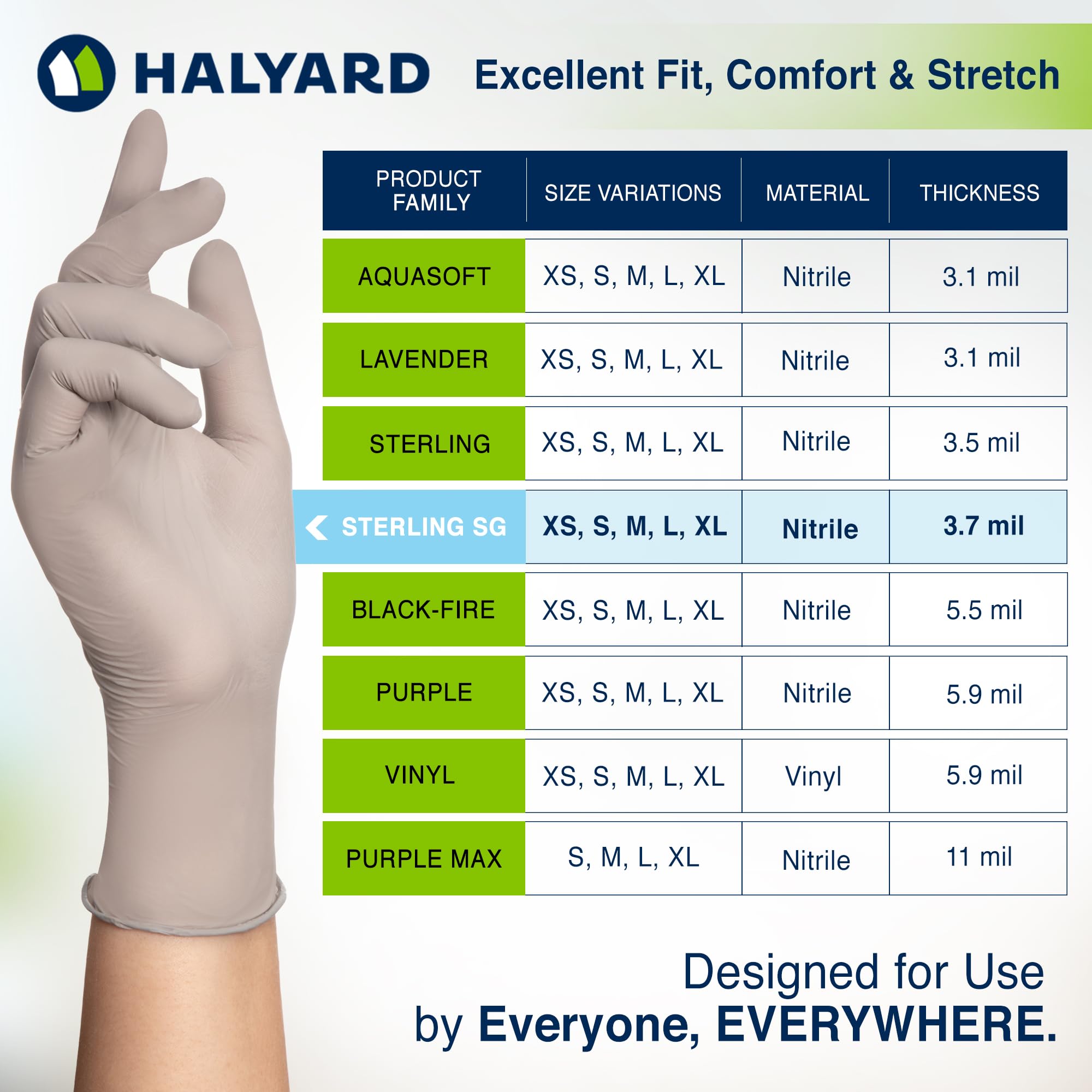 Nitrile exam gloves 9.5 inches HALYARD Sterling SG gray