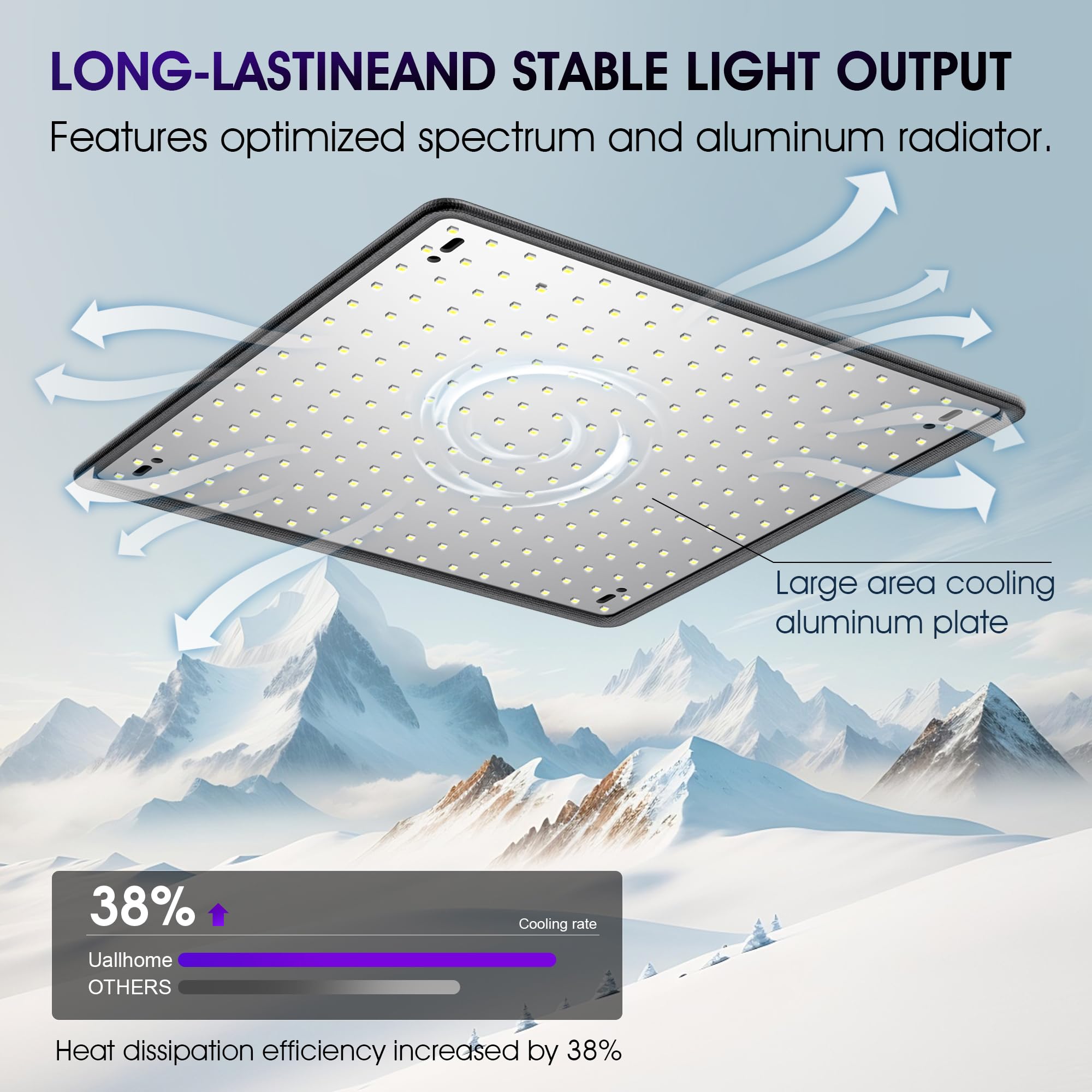 LED ultra-thin panel with 6 feet power cord