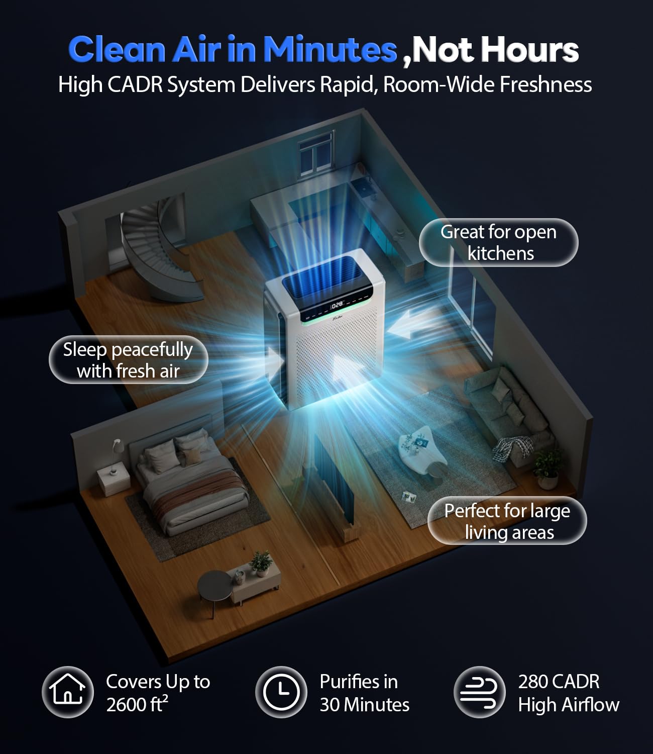 HAP607 four speeds with timer options
