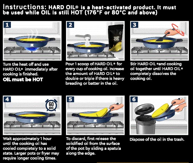 HARD OIL solidifies up to 18 cups of used oil