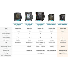 High contrast LCD display HealthSmart monitor