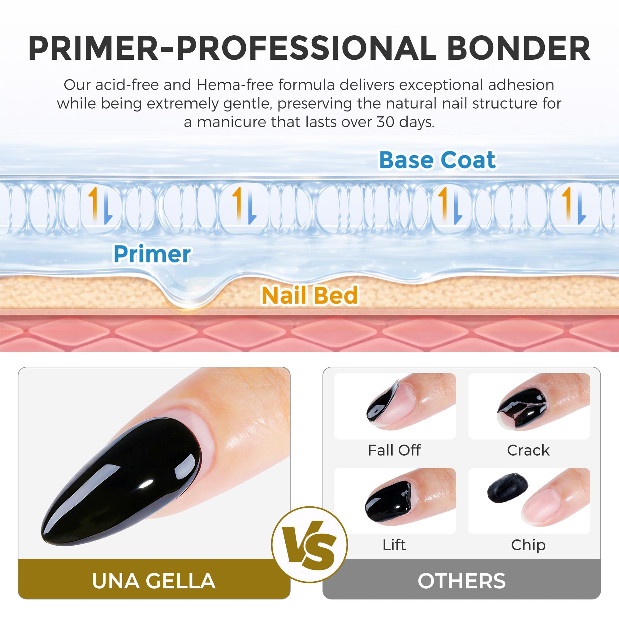 HEMA free and acid free nail prep formula description