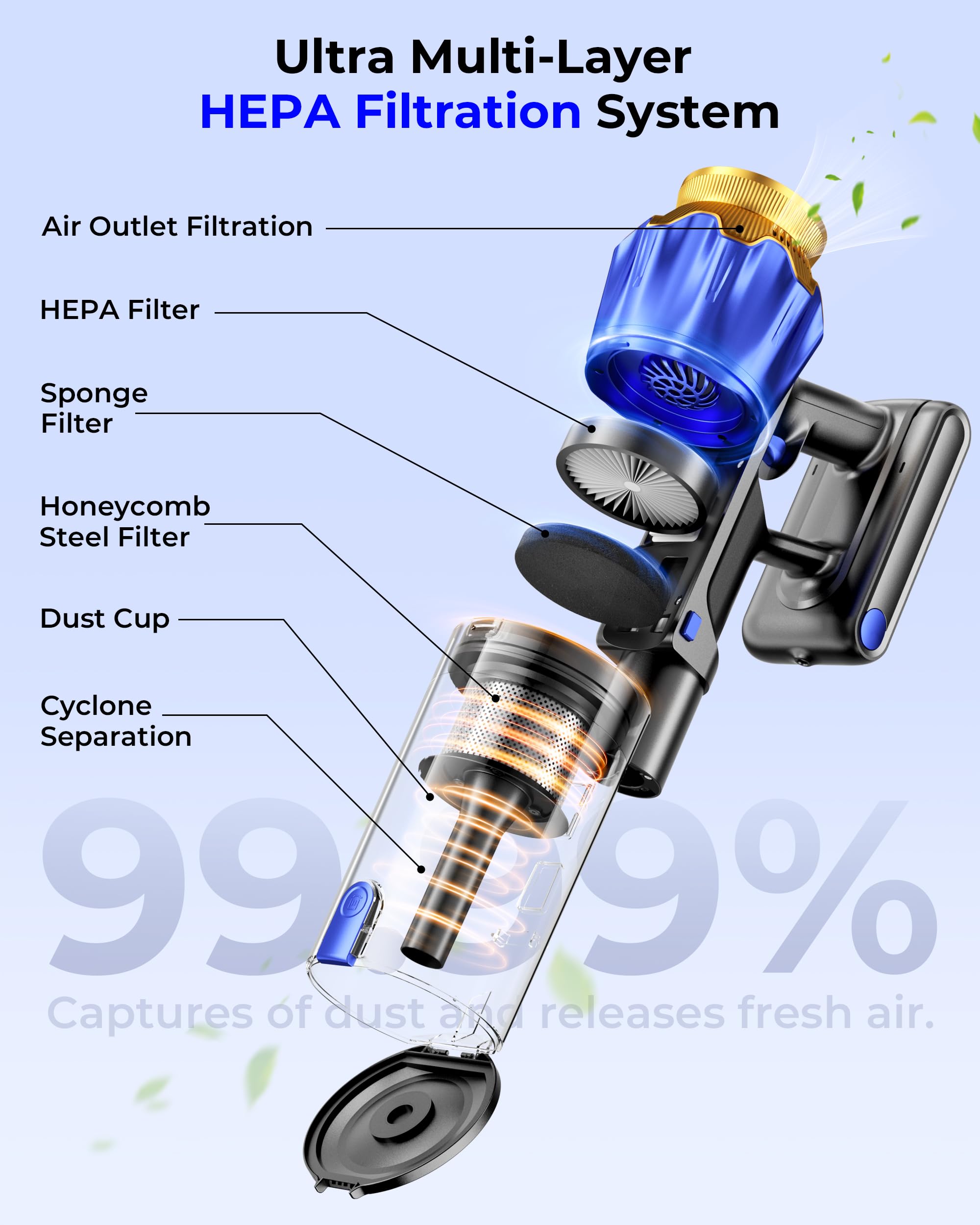 HEPA filtration 99.99% 0.1 micron particles