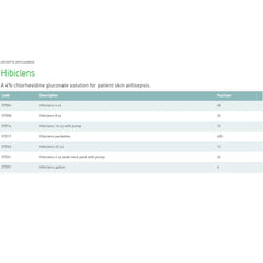 Chlorhexidine Gluconate 4% Hibiclens antiseptic solution 473 ml