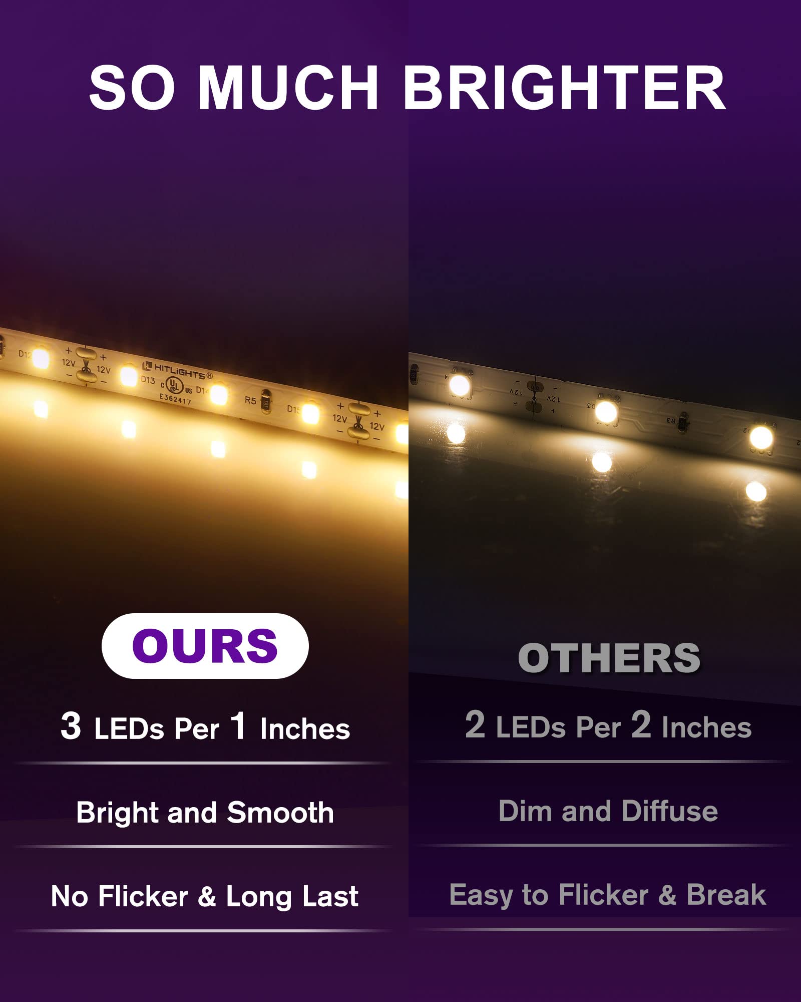 12V DC HitLights LED Strip Lights 8mm wide
