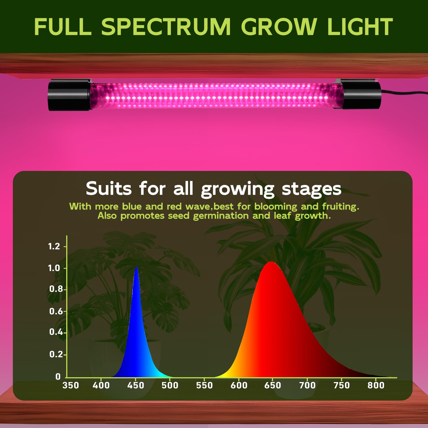 Hlite 16inch LED Grow Lights energy saving 20W