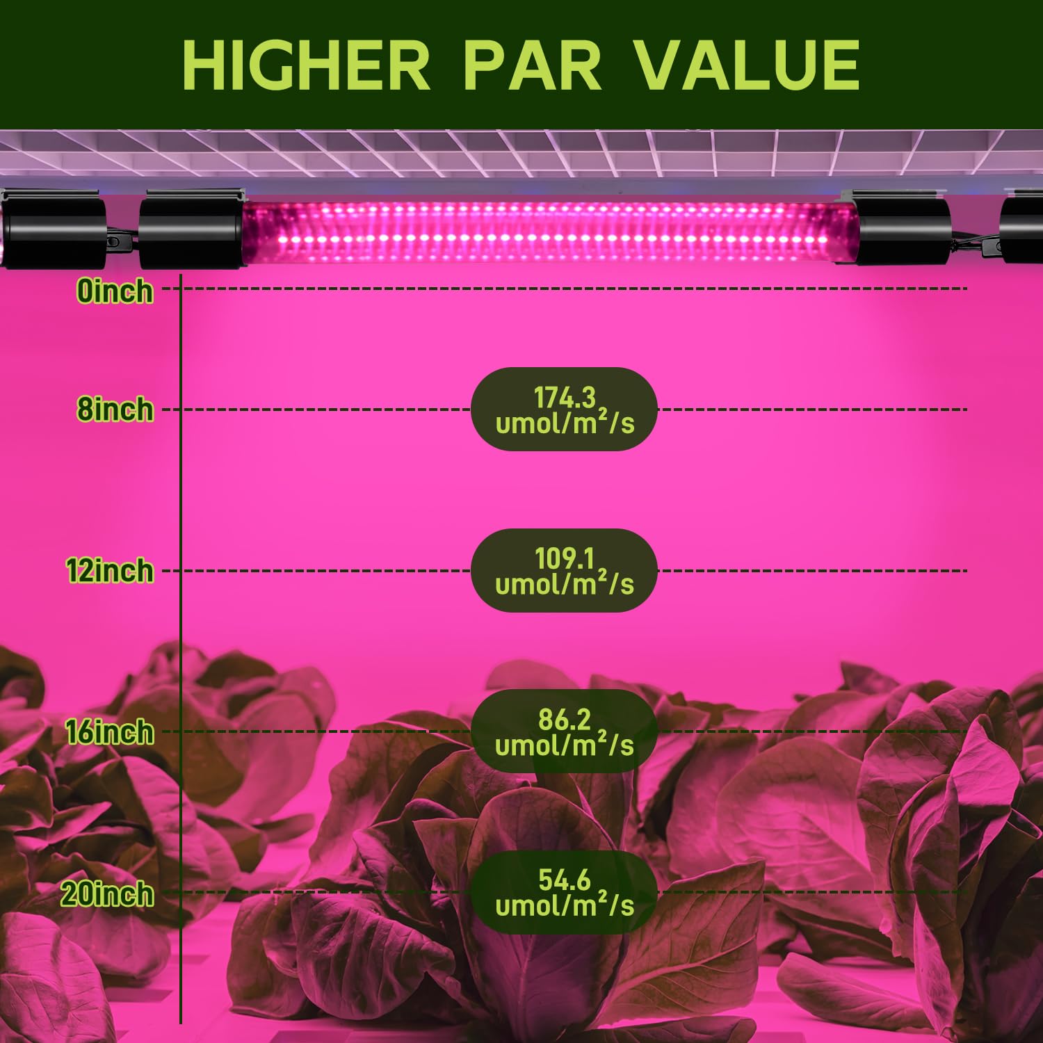 Hlite LED Grow Lights linkable setup with mounting hardware