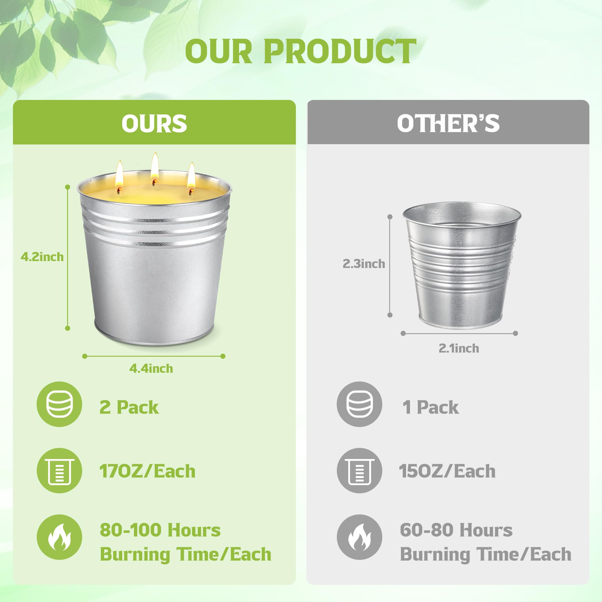 Gift box citronella candles 2 pack for summer