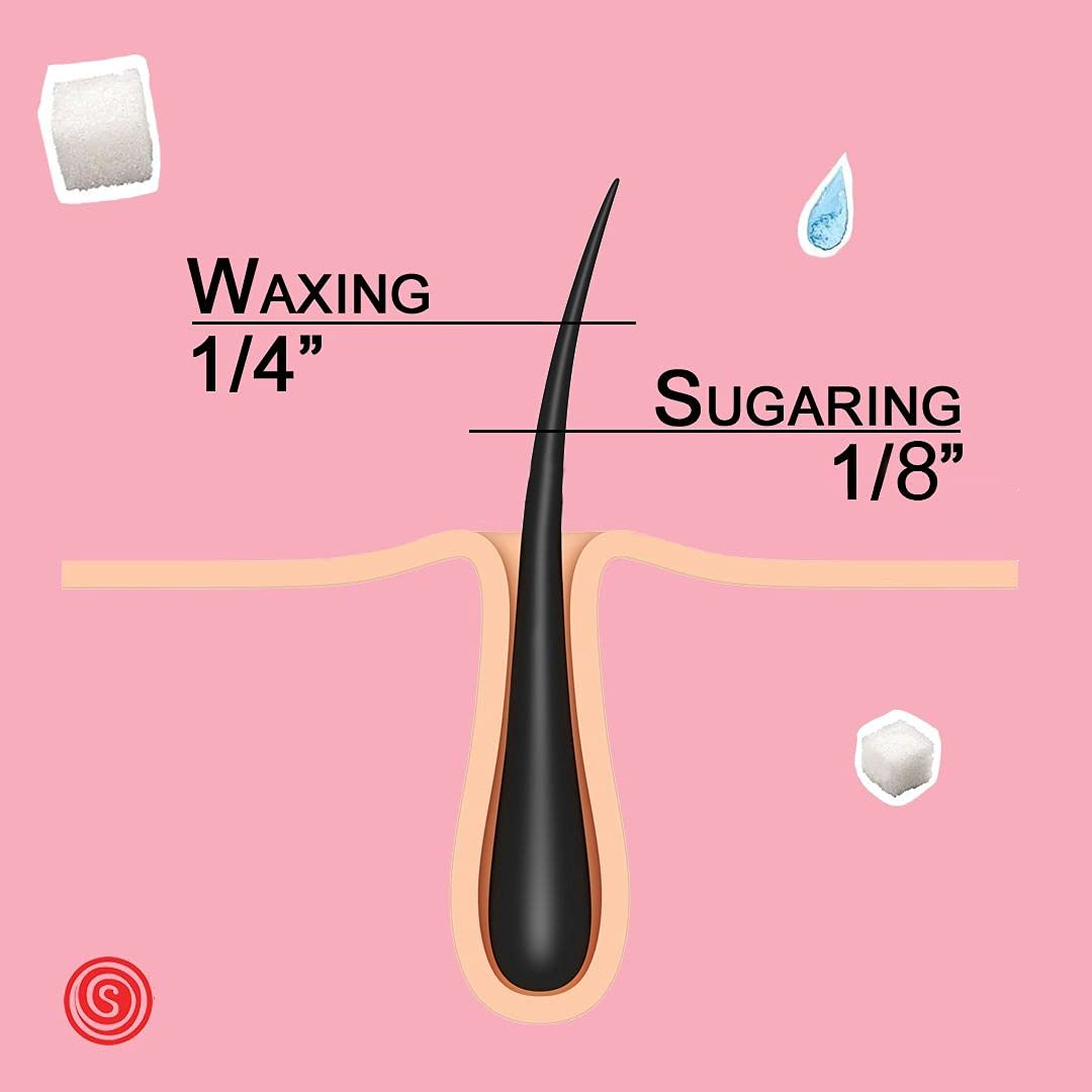 Medium consistency paste for body hair removal