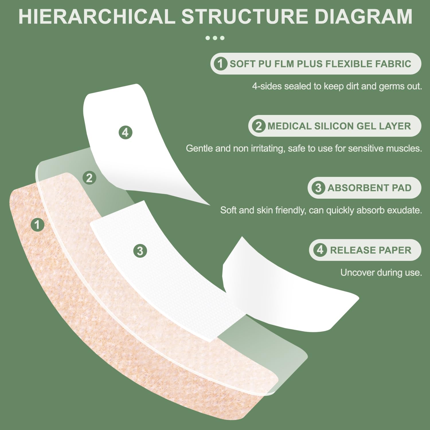 60 count hospital grade hypoallergenic bandages image