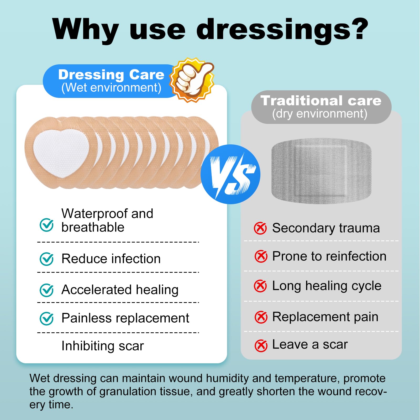 Hospice and home care wound dressing 7x7