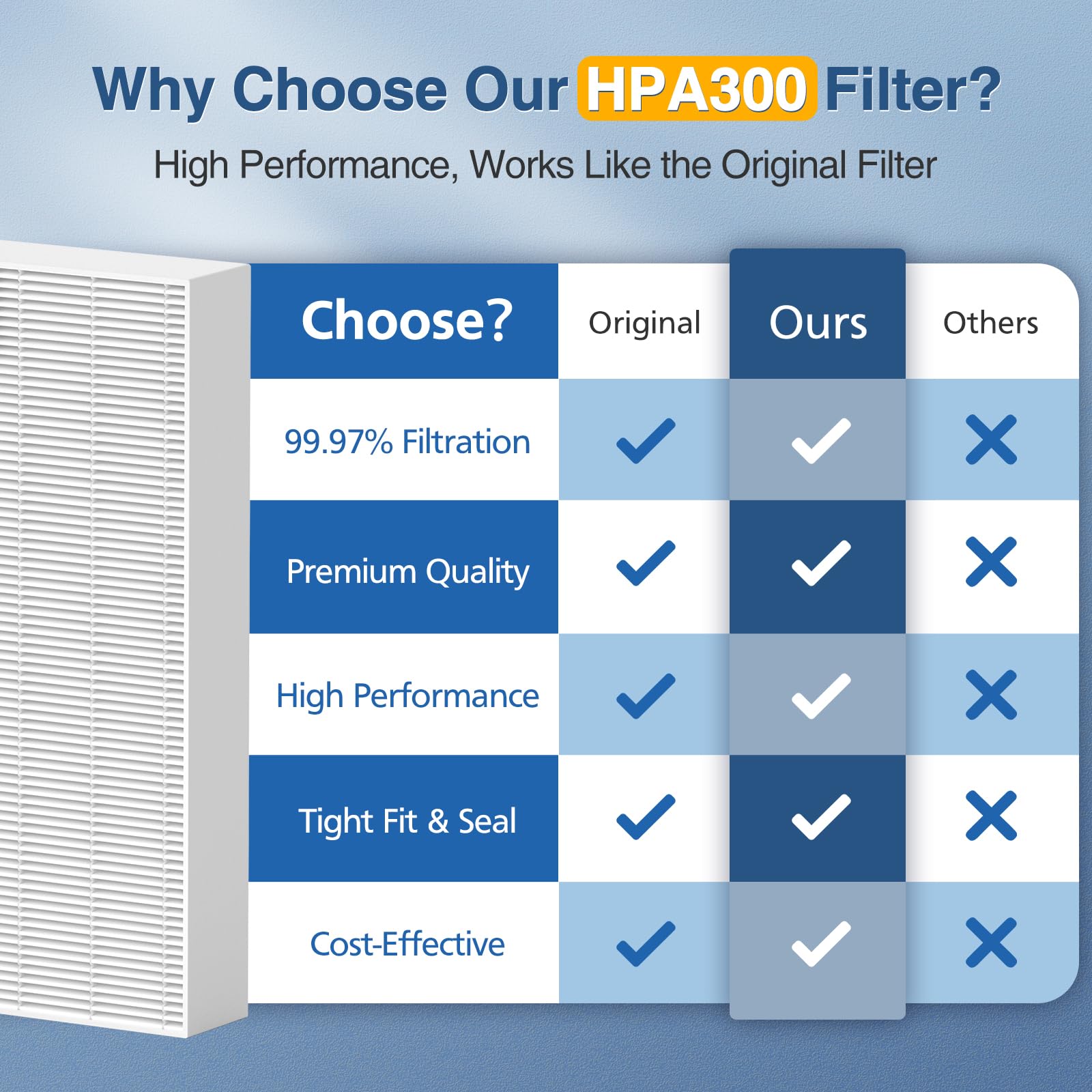 Cabiclean HPA300 HEPA R Filter compatible with Honeywell purifiers