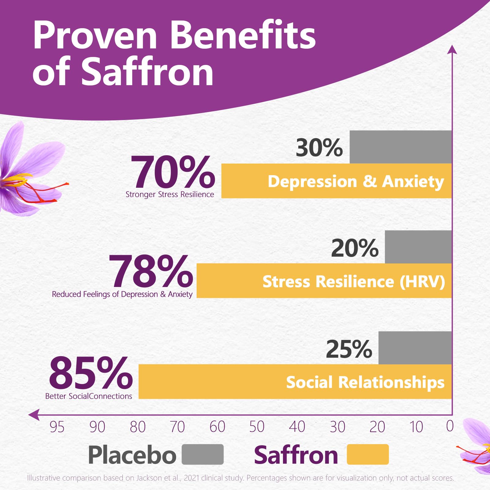GMP certified California facility saffron capsules