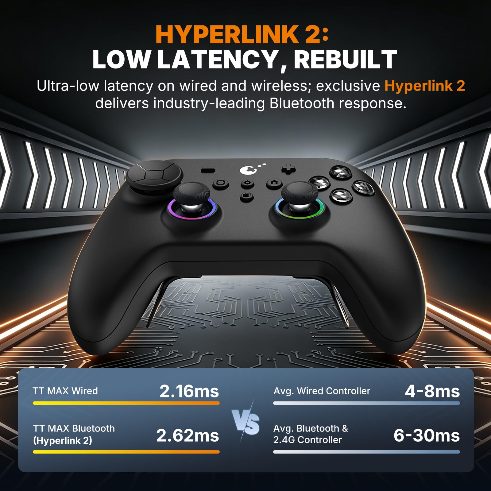Hyperlink 2 Bluetooth adapter for TT MAX