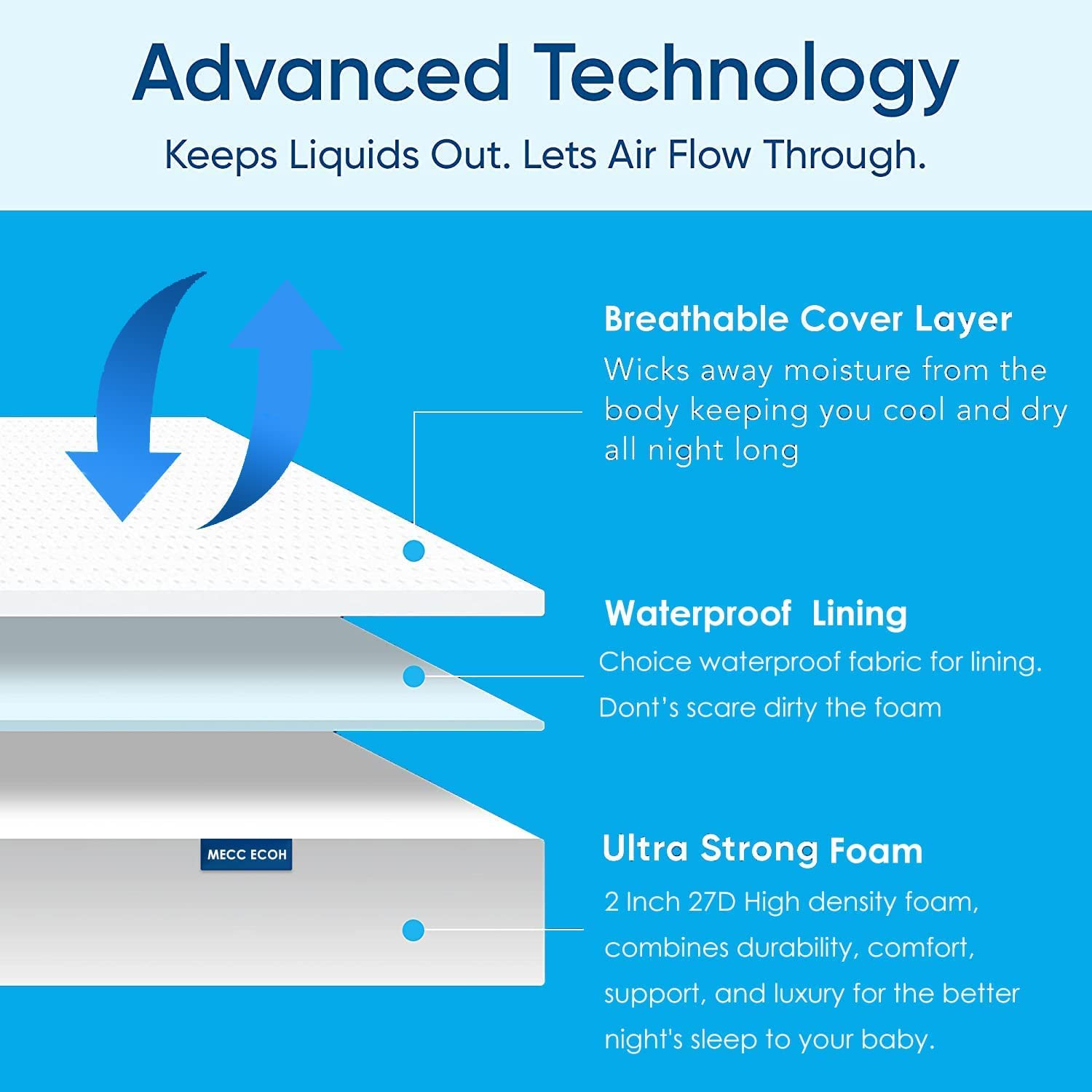 2 inch premium foam support in Mecc ecoh Baby Bassinet Mattress