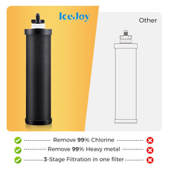 IceJoy 3.0 gallon countertop water system