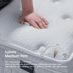Dual-layer pocket springs reduce motion transfer in INCEPDREAM mattress