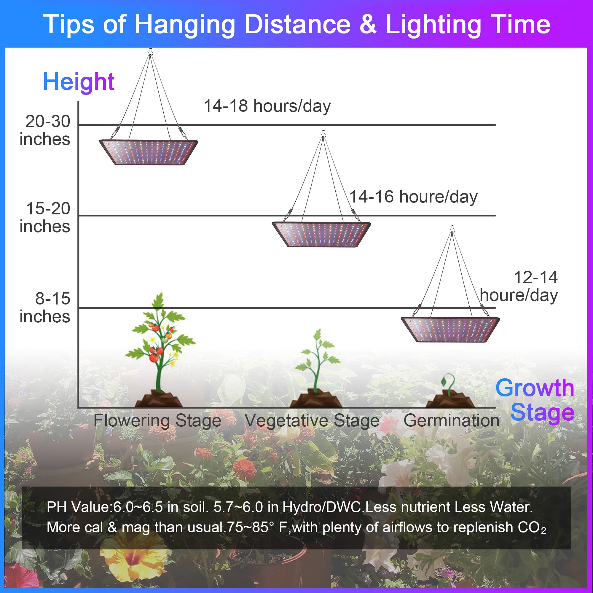 Hydroponics and indoor garden use with Uallhome panels