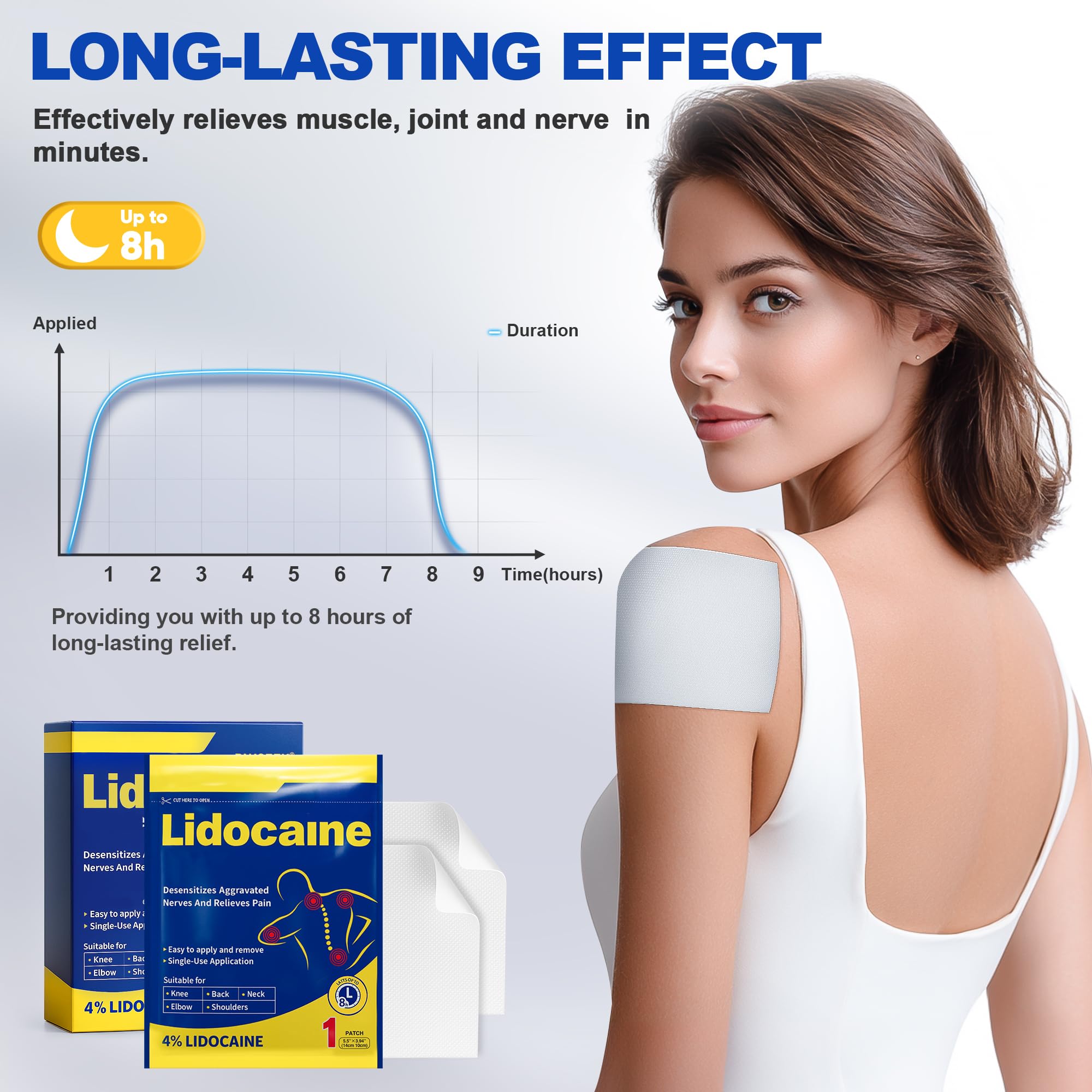 Odor-free gel patch adheres to dry skin without residue