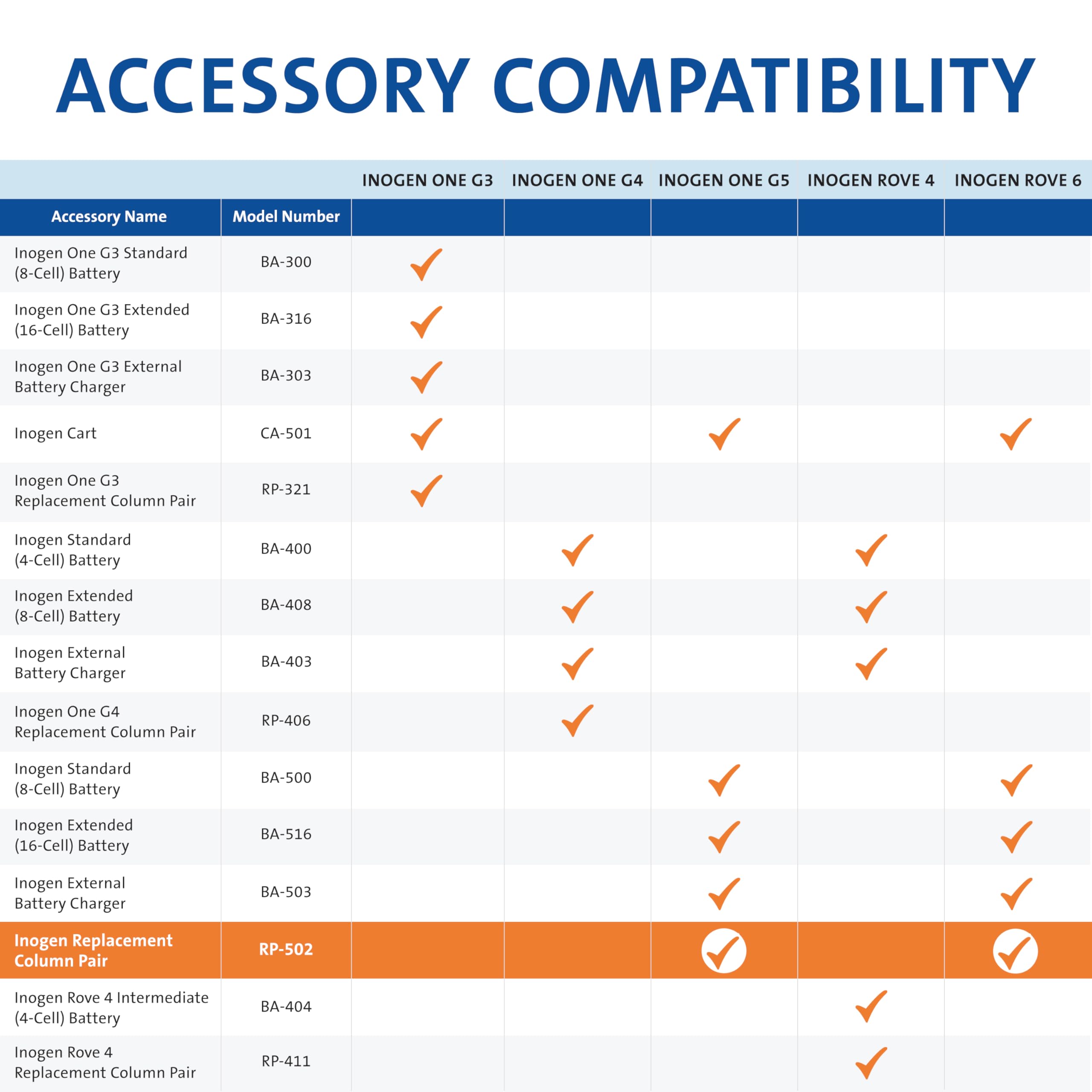 Removable metal columns for Inogen One G5