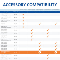 Removable metal columns for Inogen One G5