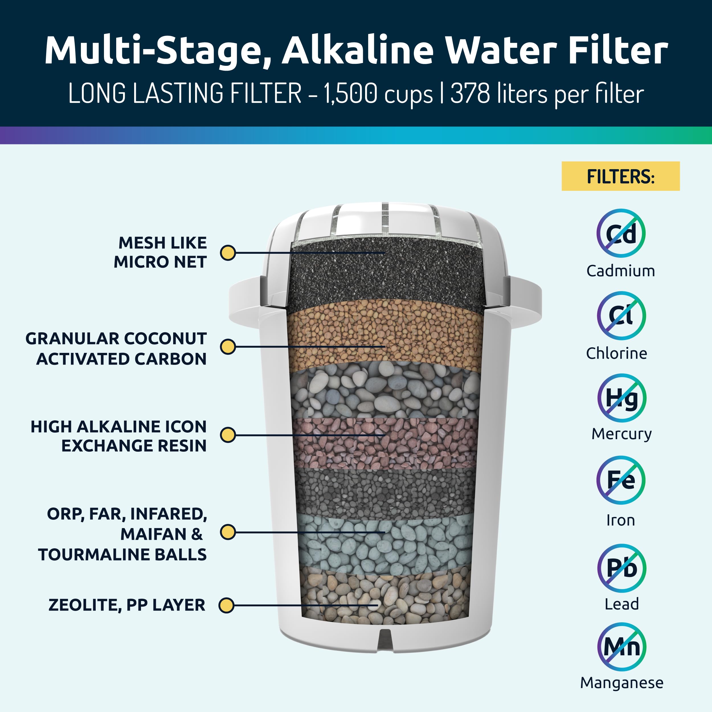 Replacement filters available in 3-pack for Invigorated Water pitcher