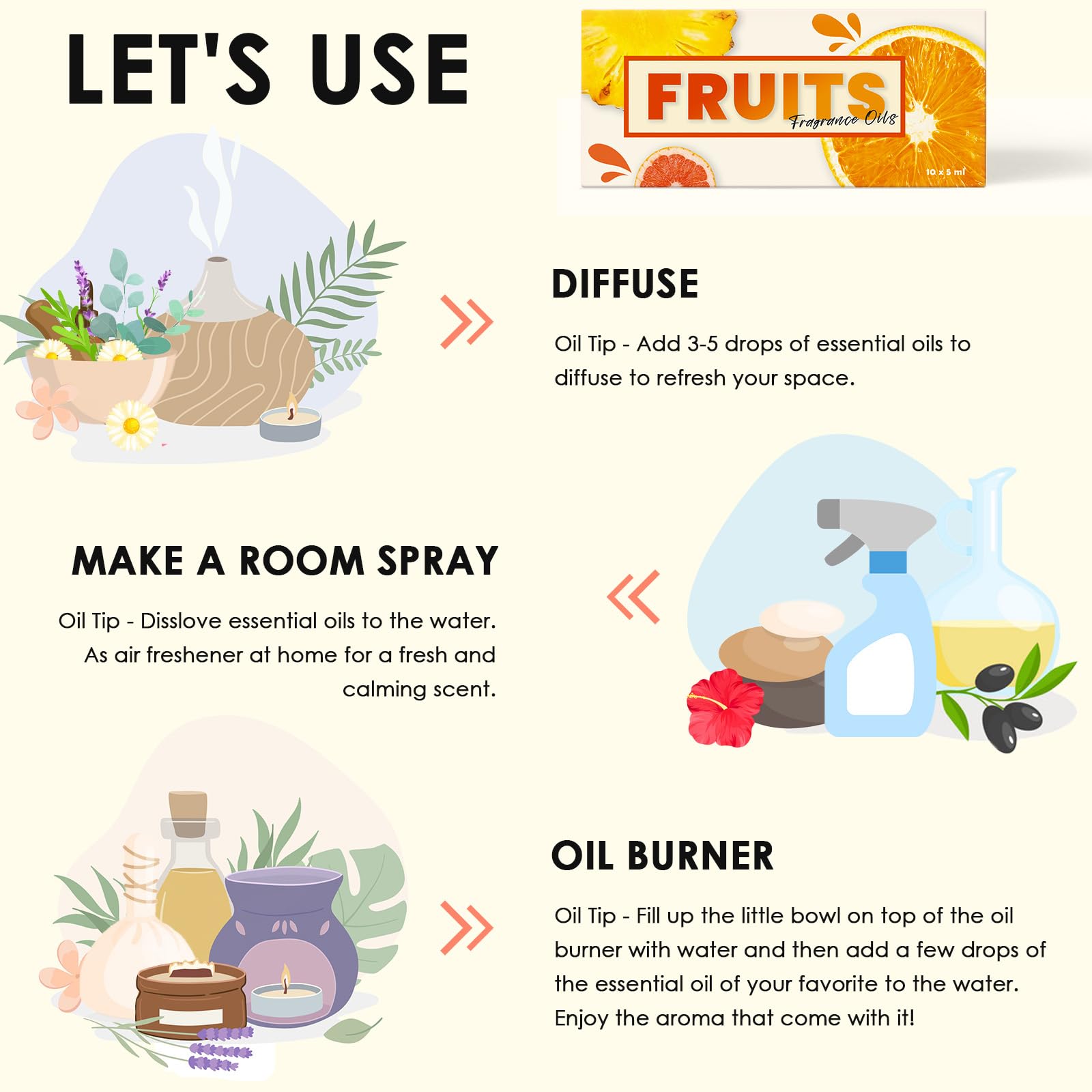 Mango fragrance oil bottle from INWICOPH set
