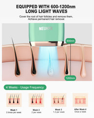 ipl hair removal device for women and men