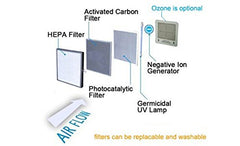 Ivation 5-in-1 purifier ozone plate compatible with IVADGOZHEPA