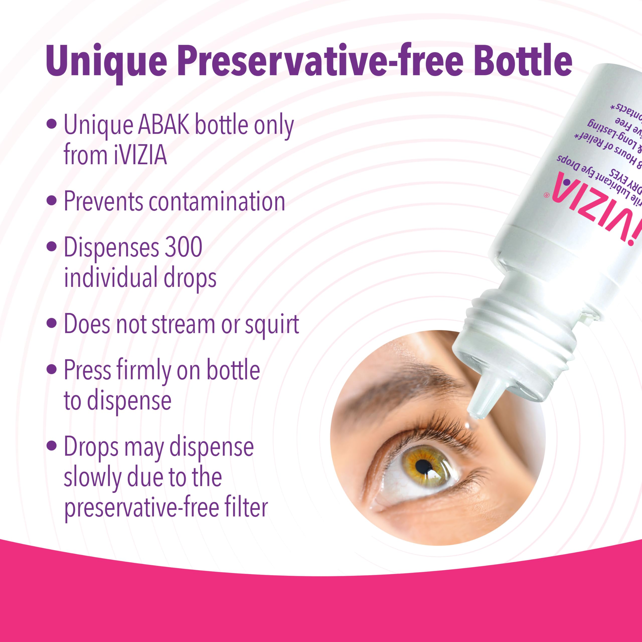ABAK bottle drop-by-drop dispensing feature for iVIZIA