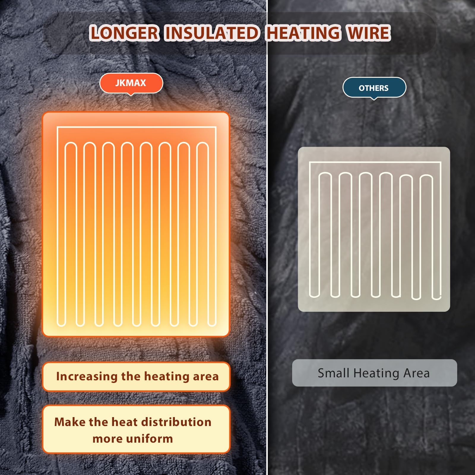 ETL certified JKMAX heated blanket safety