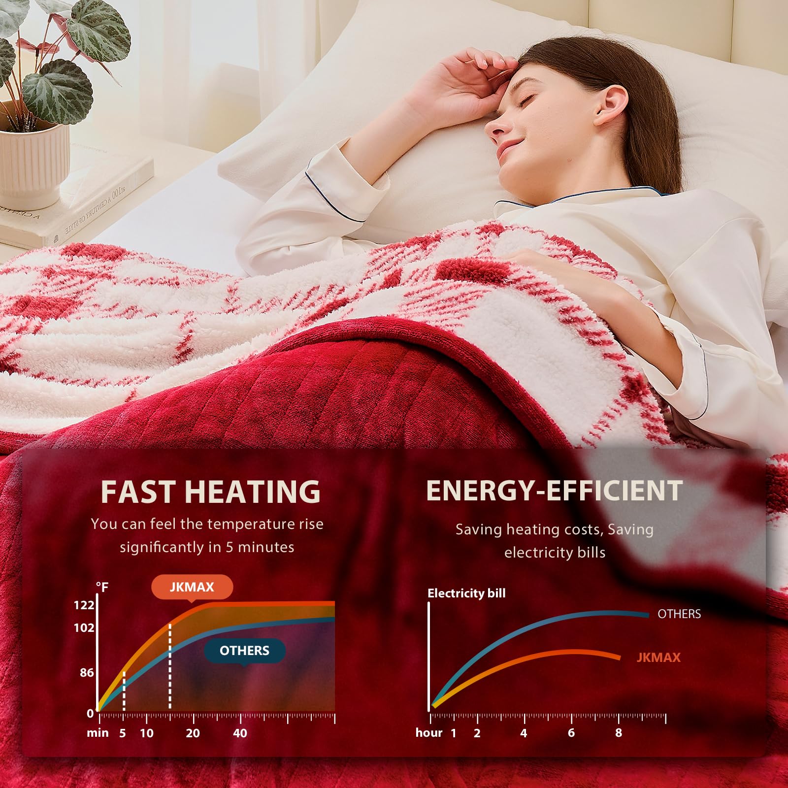 etl certified safety with ntc overheat protection