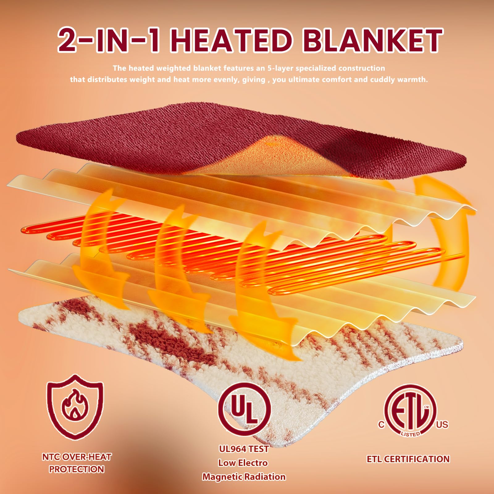 machine washable after unplugging power cord