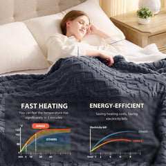Two-layer 220gsm Sherpa fabric JKMAX blanket