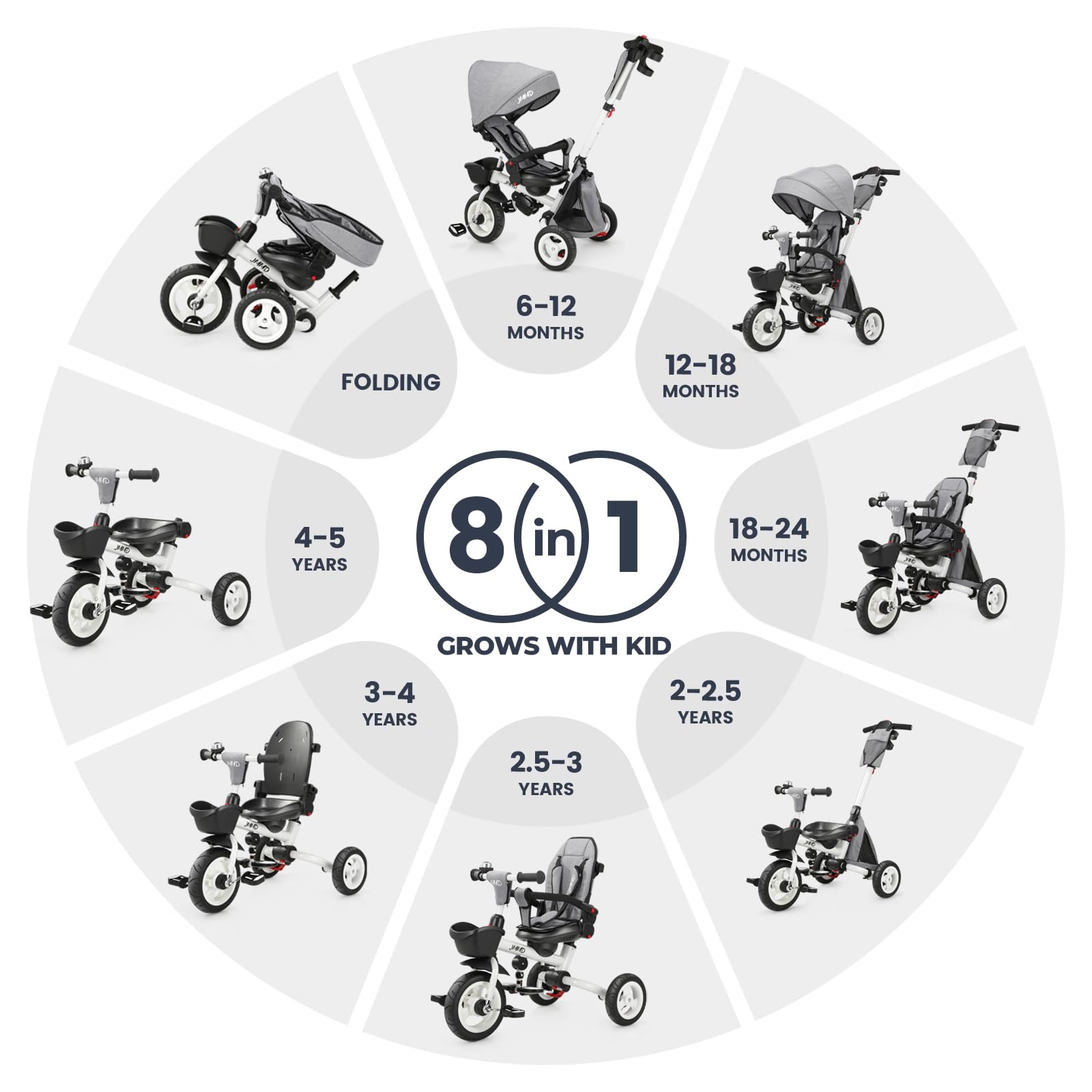 JMMD toddler tricycle ages 1-5 shown in stroller to trike configurations