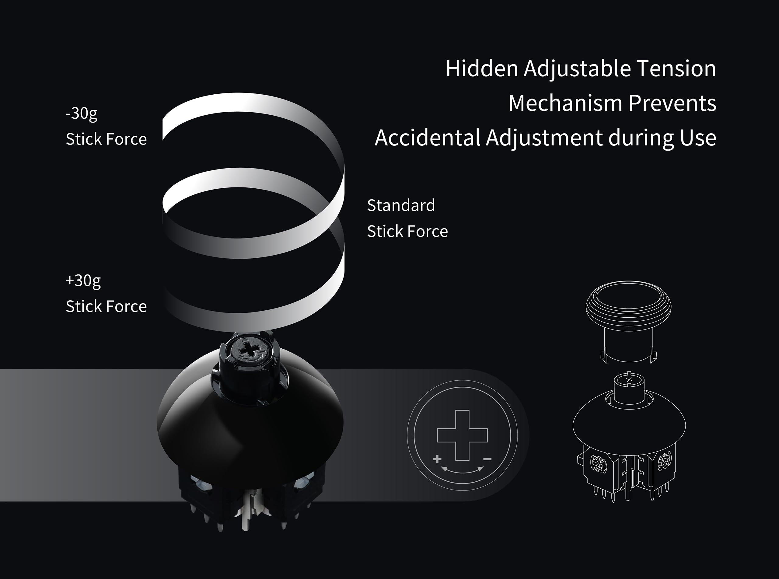 joystick caps ps4 3 types display
