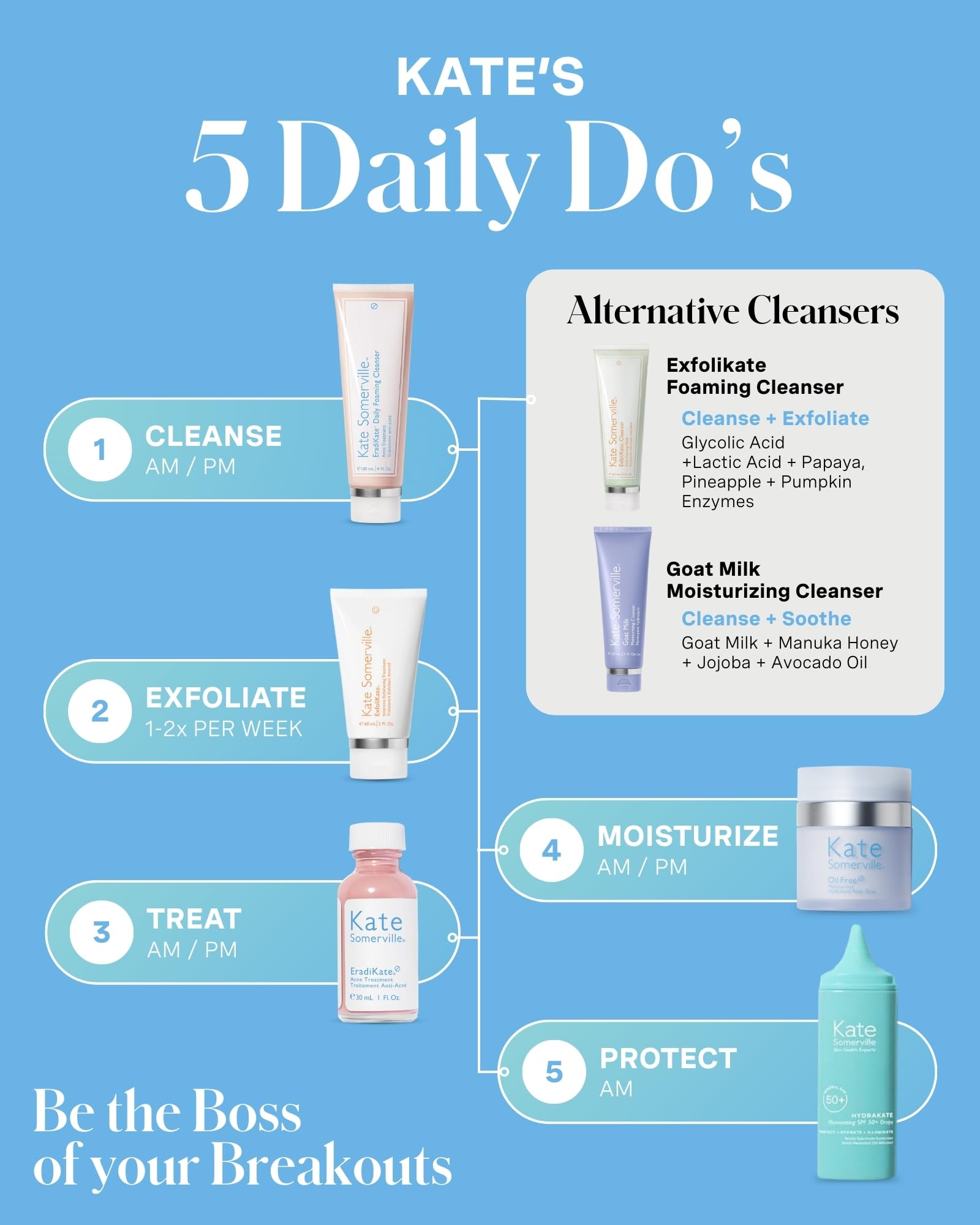 4oz EradiKate sulfur cleanser by Kate Somerville