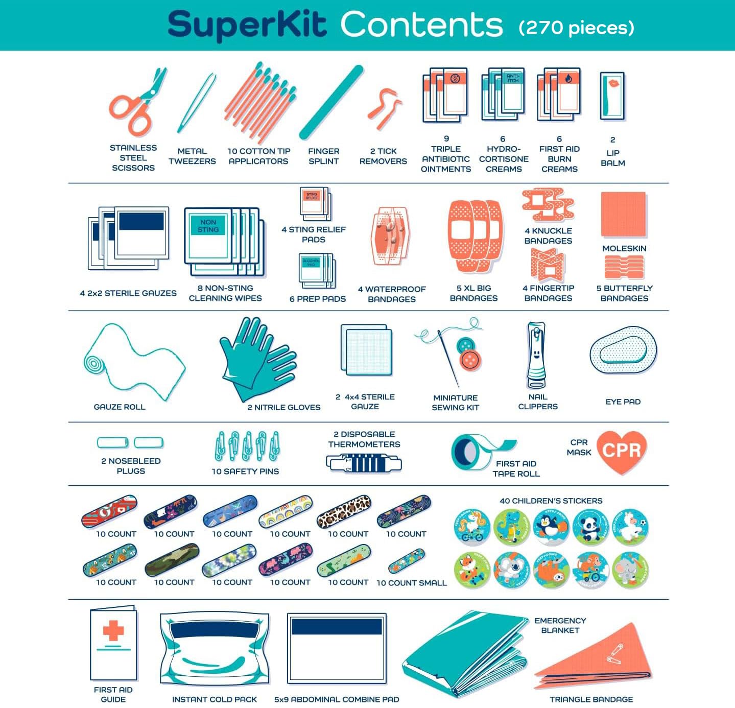 KeepGoing 270 piece first aid kit for home dorm boat